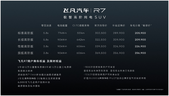智舱屏霸与智驾卷王 飞凡R7以